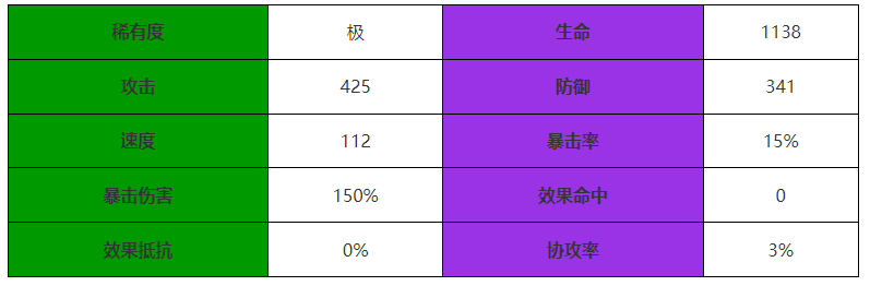 《西游：笔绘西行》红鳞大鳞介绍