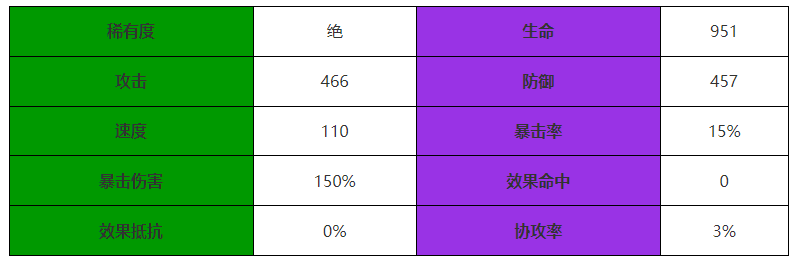 《西游：笔绘西行》银角大王介绍