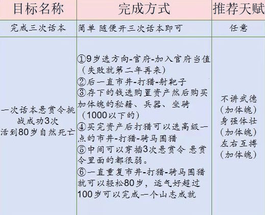 《桃源深处有人家》话南柯山河侠影任务通关攻略