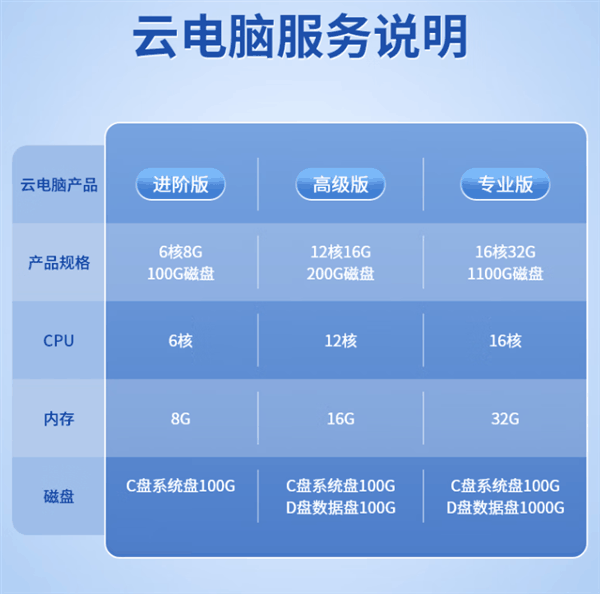 搭载紫光展锐国产芯！中兴二合一5G云电脑“逍遥”系列开售：1899元起