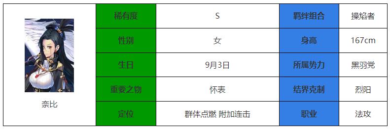 《永夜降临：复苏》奈比介绍