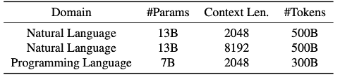 ICML 2024 | 大语言模型预训练新前沿：「最佳适配打包」重塑文档处理标准