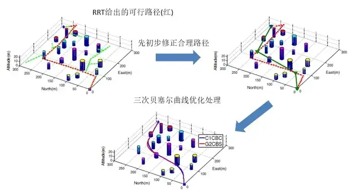 路径规划概述：基于采样、搜索、优化全搞定！