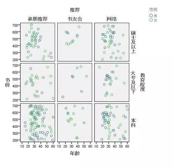 spss和excel有哪些不同_spss和excel的区别