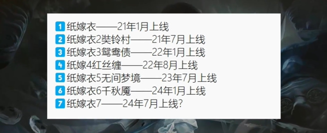 《纸嫁衣7》什么时候上线