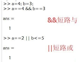 Matlab与或非等逻辑运算符使用操作方法