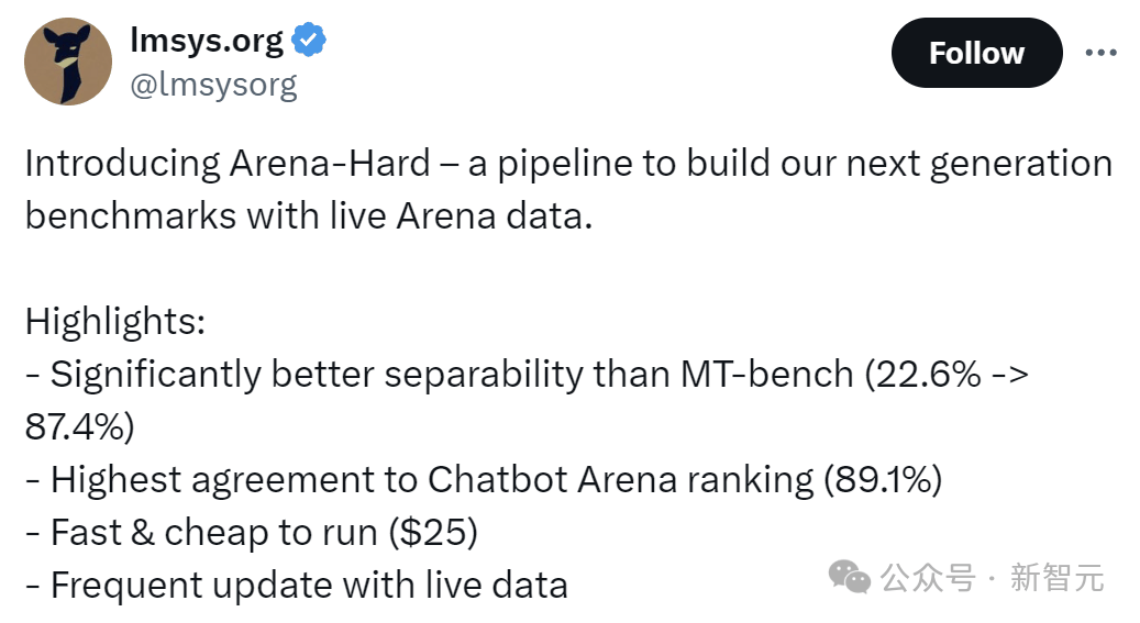 众包新玩法！LLM竞技场诞生基准测试，严格分离学渣学霸