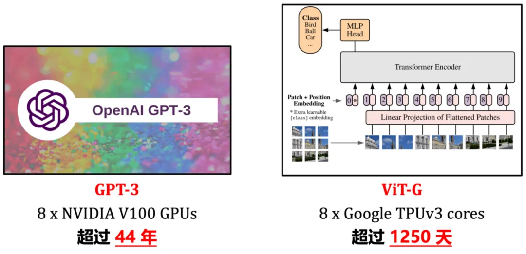 简单通用：视觉基础网络3倍无损训练加速，清华EfficientTrain++入选TPAMI 2024