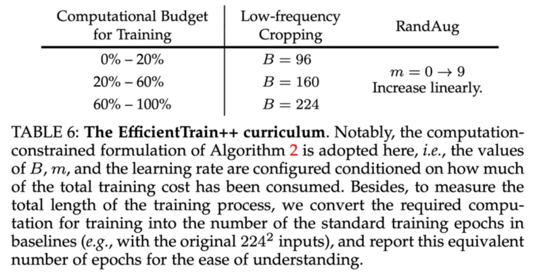 简单通用：视觉基础网络3倍无损训练加速，清华EfficientTrain++入选TPAMI 2024