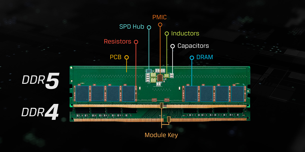 一切为了AI PC，DDR6和CAMM2内存标准终于敲定！