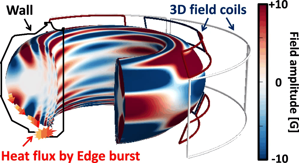 可控核聚变新里程碑，AI首次实现双托卡马克3D场全自动优化，登Nature子刊