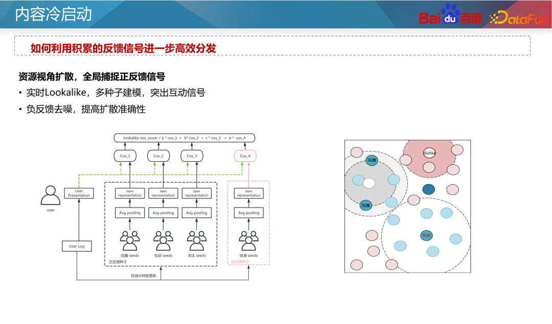 百度推荐资源冷启动实践