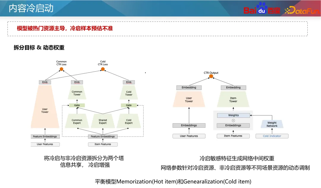 百度推荐资源冷启动实践