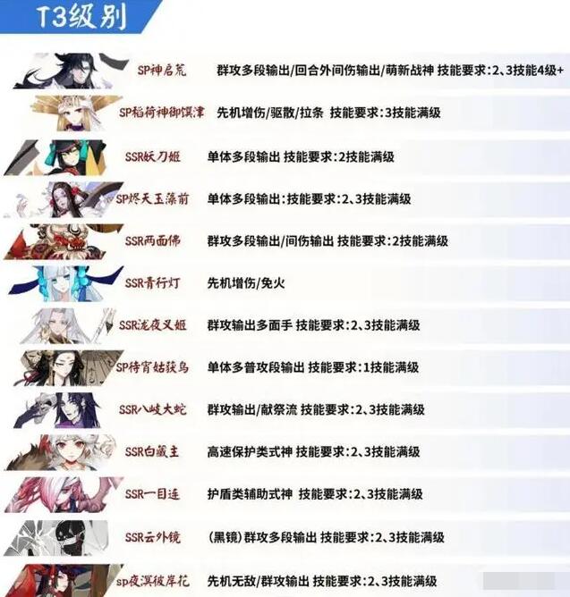 阴阳师式神强度排名2024