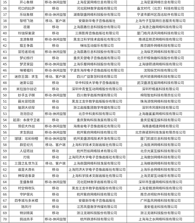 版号大放水，新增96款游戏获得版号，三七互娱，鲁大师等公司在列