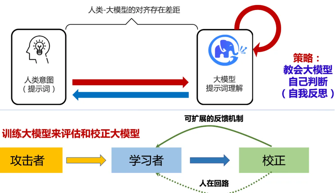 OpenAI、微软、智谱AI等全球16家公司共同签署前沿人工智能安全承诺