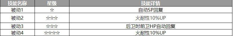 《歧路旅人：大陆的霸者》拉蒙娜角色介绍