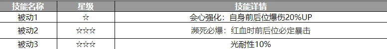 《歧路旅人：大陆的霸者》阿西兰角色介绍