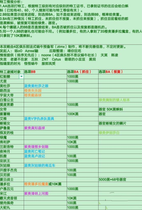 最强蜗牛特工攻略