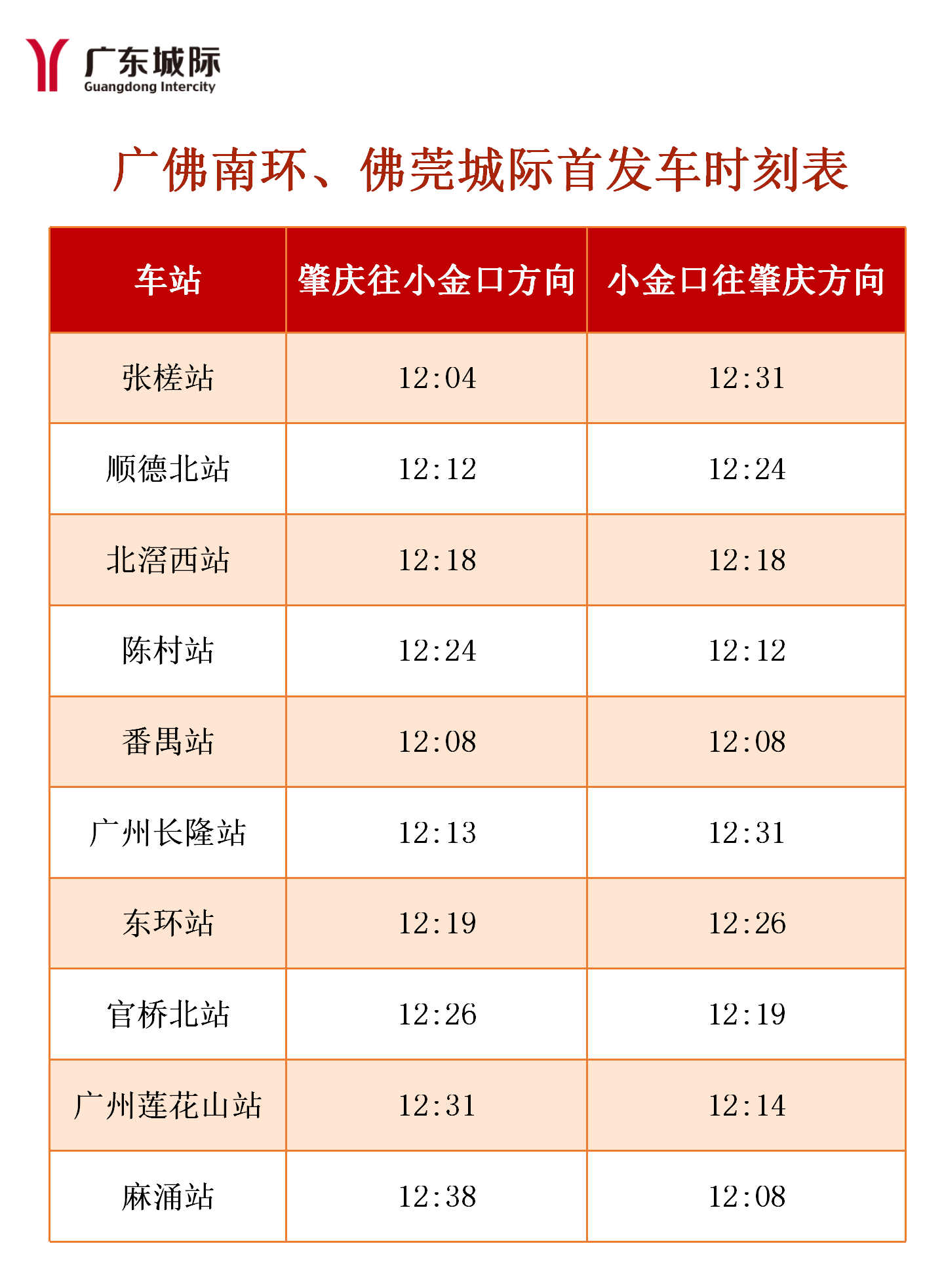 横跨广州、东莞等 5 市，广东城际 5 月 26 日“四线”贯通运营