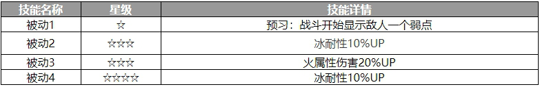 《歧路旅人：大陆的霸者》佩雷代尔角色介绍