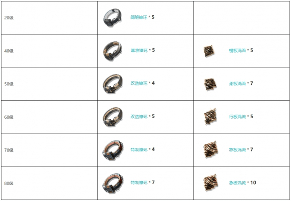 《鸣潮》异度武器图鉴