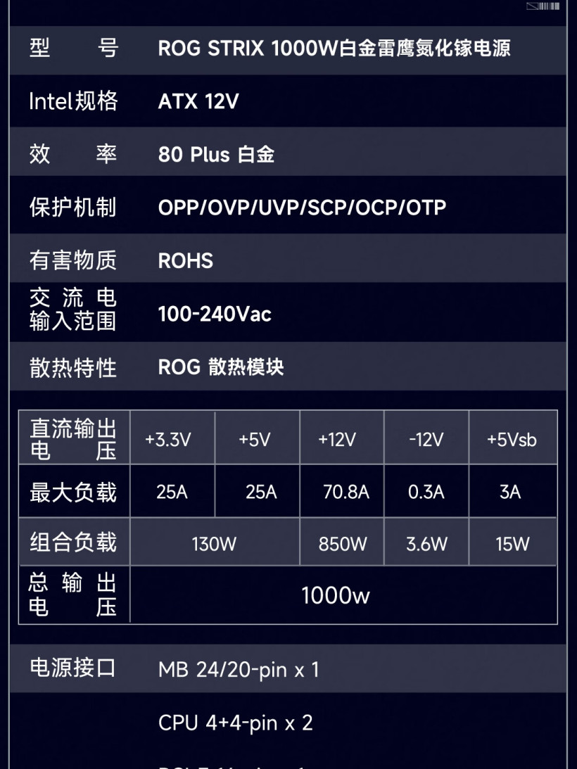 华硕推出 1000W ROG STRIX 白金雷鹰电源：氮化镓晶体管，预售 1499 元