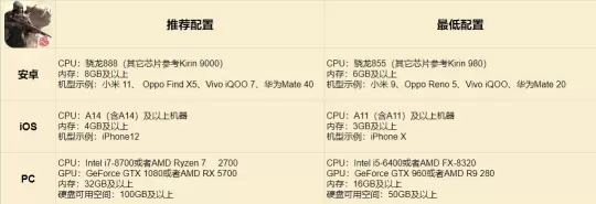 中式废土+射击刷宝！网易重金押宝的新作，今日免激活码开冲