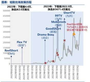 全新推出 ChinaJoy 短剧创新论坛和短剧出海展区，打造短剧创作者的新乐园