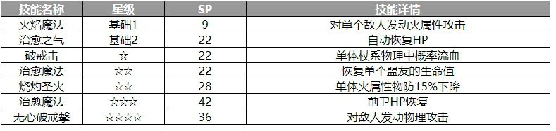 《歧路旅人：大陆的霸者》塞德里克角色介绍