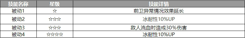 《歧路旅人：大陆的霸者》塞德里克角色介绍