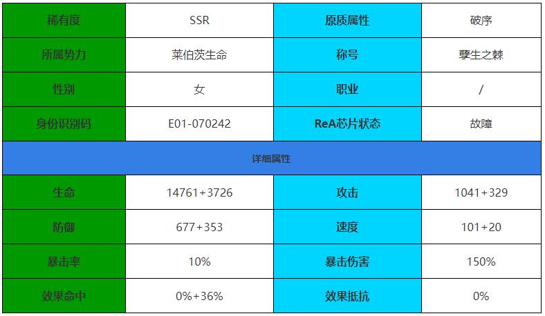 《伊瑟·重启日》善雅角色介绍