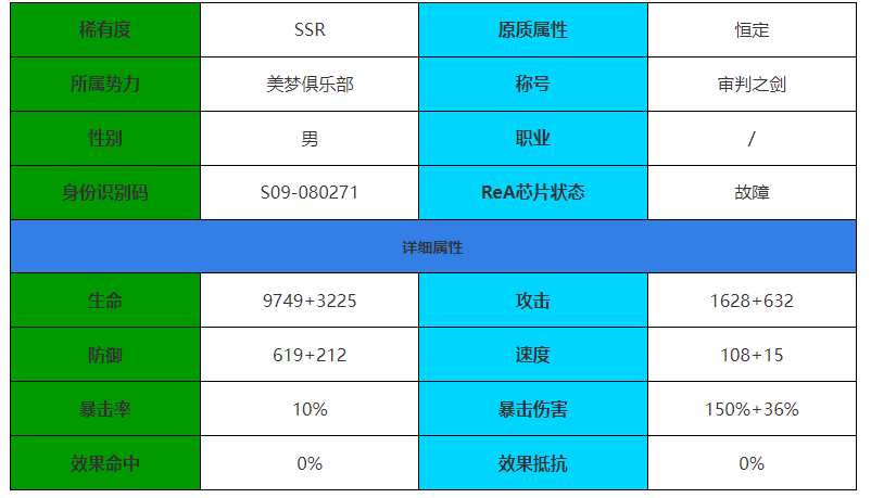 《伊瑟·重启日》弥瑟亚角色介绍