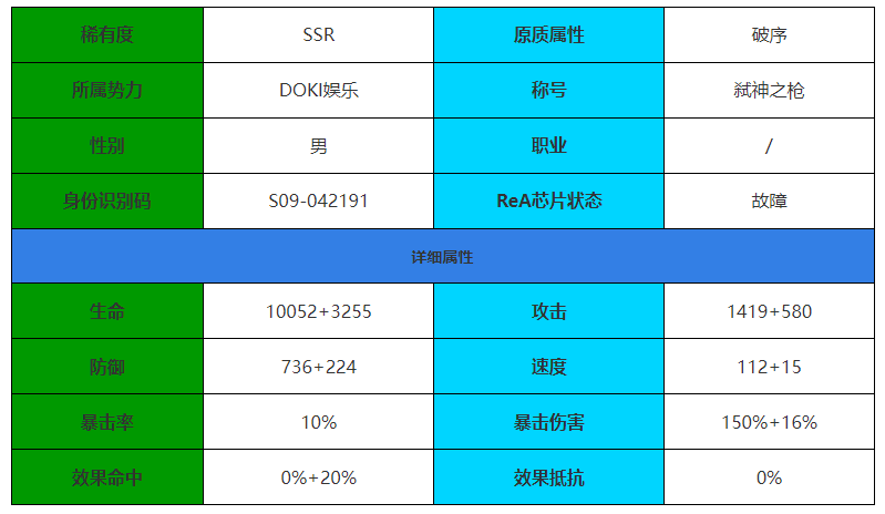 《伊瑟·重启日》海因里希角色介绍