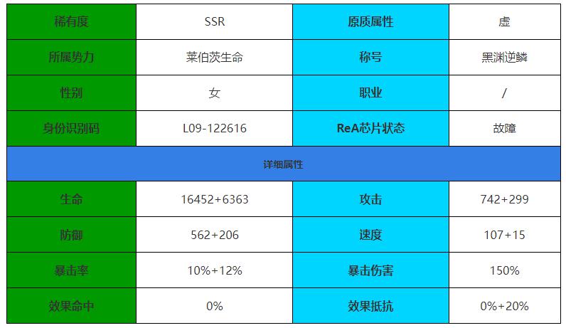 《伊瑟·重启》日提亚马特角色介绍