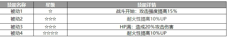 《歧路旅人：大陆的霸者》伊丽丝角色介绍