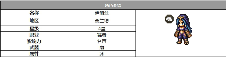 《歧路旅人：大陆的霸者》伊丽丝角色介绍