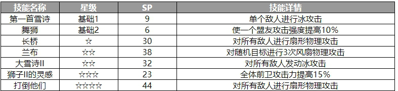 《歧路旅人：大陆的霸者》伊丽丝角色介绍