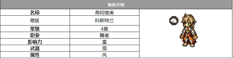 《歧路旅人：大陆的霸者》弗阿维奥角色介绍