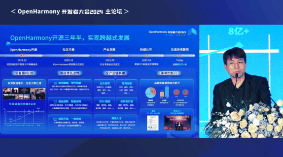 OpenHarmony开发者大会揭幕，共商开源生态未来