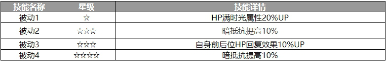 《歧路旅人：大陆的霸者》米娜角色介绍