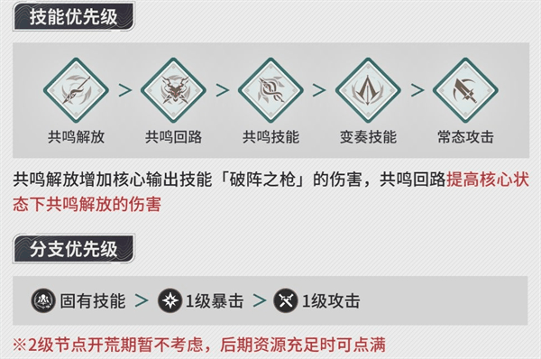 《鸣潮》忌炎怎么样