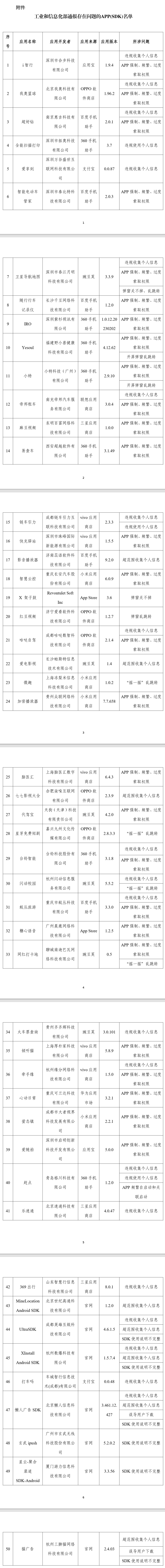 工信部通报 50 款侵害用户权益的 App 及 SDK：i 智行、我奥篮球等