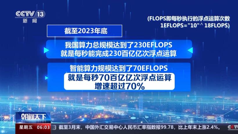 京津冀超大规模算力集群发布，6 月底建成万卡算力资源池