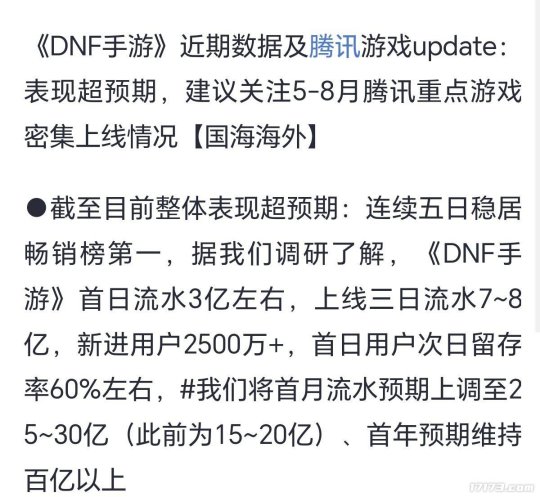 《DNF手游》首日流水预估3亿，腾讯又一年收入百亿爆款成了？！