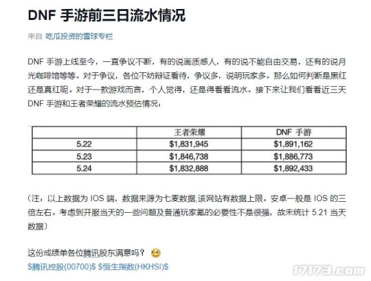 《DNF手游》首日流水预估3亿，腾讯又一年收入百亿爆款成了？！