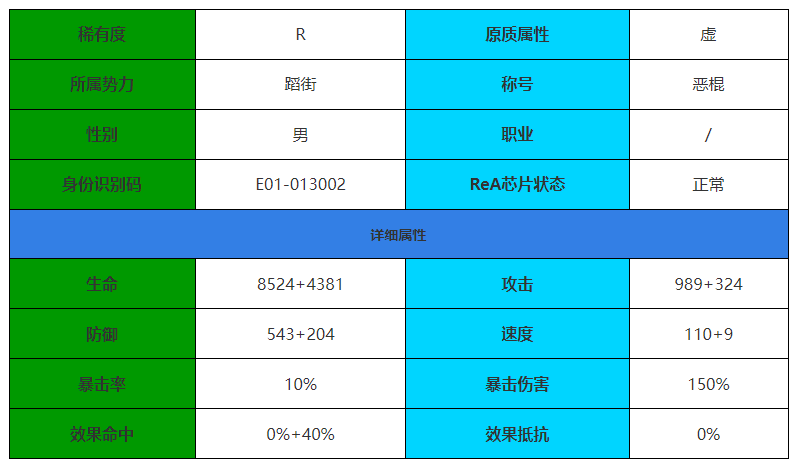 《伊瑟·重启日》阿灰角色介绍