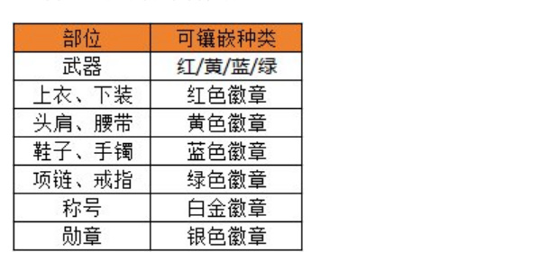 《地下城与勇士：起源》选择合适的徽章攻略