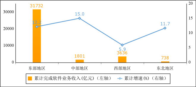 工信部：1—4 月我国软件业务收入 3.8 万亿元，同比增长 11.6%