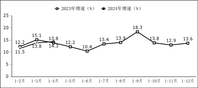 工信部：1—4 月我国软件业务收入 3.8 万亿元，同比增长 11.6%